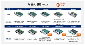 艾訊提供一系列的EN 50155增值I/O模組(VAM)，使用者可以從中挑選各項規格模組，進行客製化tBOX300與tBOX500智慧軌道交通專用平台