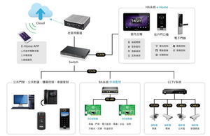 e-Link & e-Home 智慧管控系统