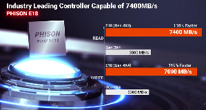 群联电子\全新一代旗舰PCIe Gen4x4 SSD控制晶片PS5018-E18。将读取速度与写入速度分别推升至7.4GB/s与7.0GB/s，再推效能极限。
