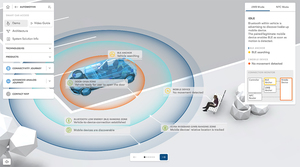 NXP為CES打造了一個線上的虛擬展示平台，展示旗下最新解決方案。