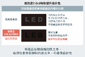 消費性電子產品和車電裝置為了提高識別性，2.0cd高亮度的白光LED應用越來越廣泛。