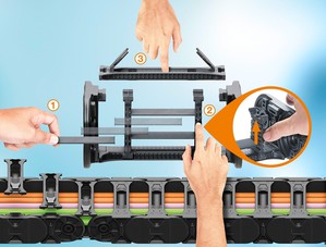 E4Q拖链采用通用的分隔板和带锁定片的隔板确保灵活且方便安装的拖链装配。 （source：igus GmbH）