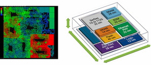 Ansys RedHawk-SC电源完整性模拟结果将用於验证单晶片与多晶片3D-IC系统