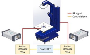 川升采用安立知ME7868A 模组化网路分析仪，实现高动态范围的相控阵列天线系统OTA性能测试