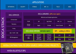 NVIDIA 开放外界使用 DOCA 函式库的 API，并计划增加支援开源可程式化基础设施专案