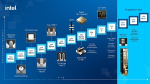 英特尔公布Intel 4制程的技术细节。