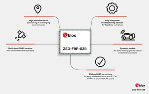 u-blox宣佈，推出新的韌體更新，可擴展其ZED-F9R高精準度GNSS（全球導航衛星系統）慣性導航模組所支援的定位增強服務範圍
