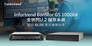 普安科技近期推出的EonStor GS U.2全快闪整合储存系统全新机种，透过100GbE网路连线能力提升8K/4K影片後制流程，展现卓越效能