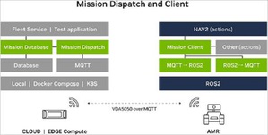 Mission Dispatch与Mission Client软体的架构