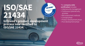 英飛凌獲ISO/SAE 21434汽車網路安全標準認證，即將推出的AURIX TC4xx系列微控制器將成為獲得該標準認證的首款產品