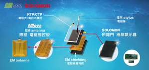 所罗门将於「2023 TOUCH TAIWAN」携手合作夥伴博程科技，发表整合液晶面板与电磁触控技术的新型态工艺，助推智慧显示应用升级。