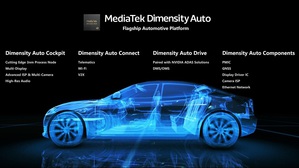 聯發科技Dimensity Auto 汽車平台