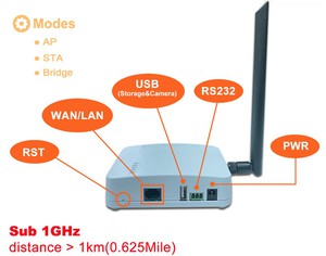 Wi-Fi HaLow物聯網閘道器提供更長的傳輸距離、更低功耗與更優異的射頻效能。