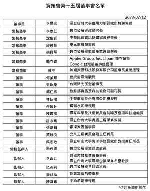 资策会第十五届董事会名单（source：资策会；2023/07/12）