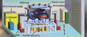 使用高温超导电缆的实验装置整体图示（source：Helical Fusion）