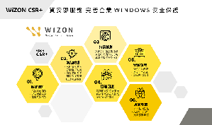WIZON 创新推出 WiZON CSR+ 助中小企业完善WINDOWS 安全保护关键资料