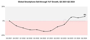 智慧型手机市场连续第三个季展现增长