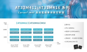 雅特力科技近日推出AT32M412/M416首款高性能電機控制專用MCU，適合於交通工具、家電及工業控制等應用。具有豐富功能與周邊，能夠靈活應對多樣控制需求。