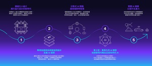 Arm 預言，2026 年將成為智慧運算新紀元的開端