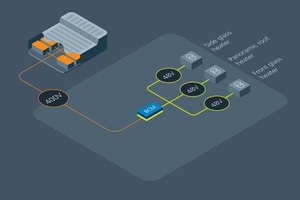 Betterfrost 利用脉冲功率和高密度电源模组,可在 60 秒内融化汽车挡风玻璃上的冰层,并且低耗能。 图二为Vicor BCM 的功能相当於一个 DC-DC 变压器,能以每秒 80 安培的速度响应功率变化。