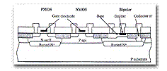 《圖四　混波器設計常用的CMOS架構》
