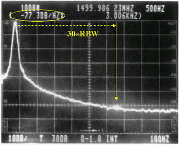 《圖一　典型頻譜分析儀的sideband noise規格》