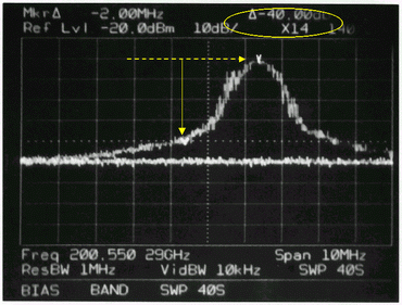 《圖十　2782直接量測200.5GHz信號的Sideband Noise》
