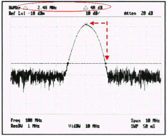 《圖十一　量測1MHz filter在40dB位置的頻寬》