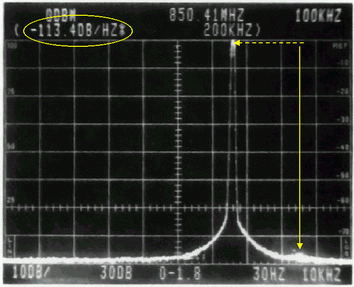 《圖五　Carrier 200kHz位置的Sideband Noise為-113.4dBc/Hz》