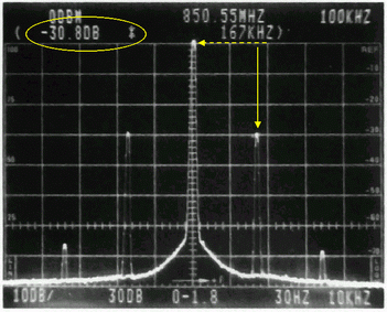 《圖六　167kHz調變波與Carrier差-30.8dB》