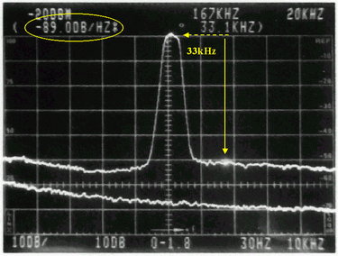《圖七　Offset的33kHz的雜訊=-89.0dBc/Hz》