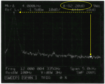 《圖八　Tektronix 2782量測4kHz位置的Sideband Noise=-82.2dB》