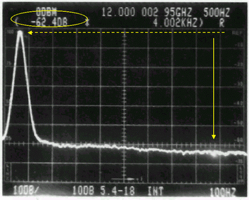 《圖九　Tektronix 2756P量測4kHz位置的Sideband Noise=-62.4dB》