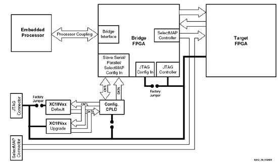 《圖九  內含橋接元件與目標FPGA的系統》