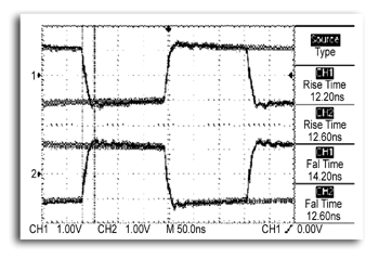 《图七 示波器DAT接口输出波形，分别独立显示第一信道与第二信道》