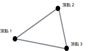 《圖一　Polygon係由三個頂點所組成》