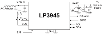 《圖二　LP3945電路架構圖》