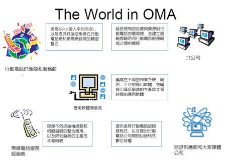 《图一 OMA对于行动服务厂商的好处》