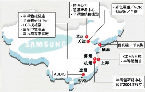 《图二 Samsung中国市场布局》