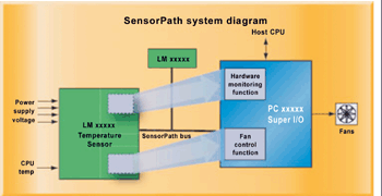 《图三 系统健康监控硬件的数字电路应内建于数字芯片之内》