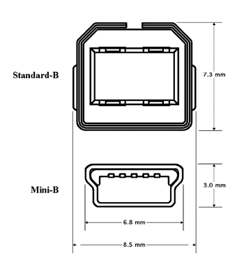 圖四 : 　Mini-B接頭與標準B型接頭的橫斷面比較圖