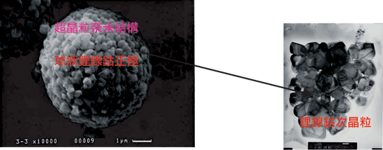 《图七 奈米结构锂镍钴材料之SEM图》