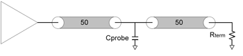 《圖四　邏輯分析儀探棒的電容性負載會與傳輸線的阻抗形成一個RC濾波器，為了不擾亂被探量的信號，探棒RC負載的3dB頻率必須大於數位脈衝串中會出現的最高類比頻率。》