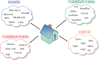 《图一 家庭网络示意图 》