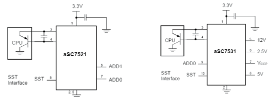 《圖五　用來處理系統溫度資訊的兩種不同解決方案：(a)只用於溫度處理的IC，以及(b)同時用於溫度處理和電壓監控的IC》