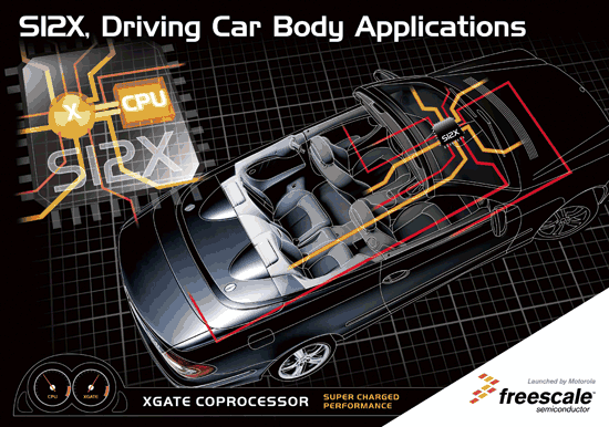 《圖三　飛思卡爾（Freescale）的S12X系列微控器適合用於數種汽車應用中，如閘道器、中央車體控制、儀錶、車門模組與基礎節點等。》