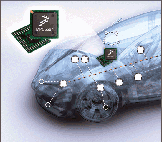 《圖七　適合車體感控運用的高效能微控器：Freescale的MCP5567。》