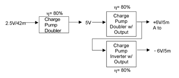 《圖二  由於效率不高，因此採用3個充電幫浦來產生符合RS-232標準發送器輸出電壓的作法並不適合低耗電RS-232元件》