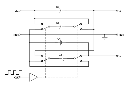 《圖六  RS-232收發器會由內部充電幫浦產生的V+與V-電壓取得正電壓位準與負電壓位準輸出》