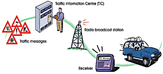 《图七 TMC服务模式（数据源：TMC）》